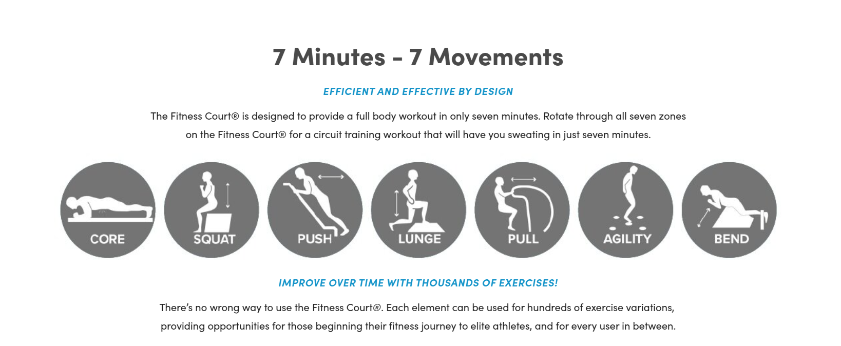 7 MINUTES 7 MOVEMENTS IT ONLY TAKES 7 MINUTES TO CHANGE YOUR HEALTH
