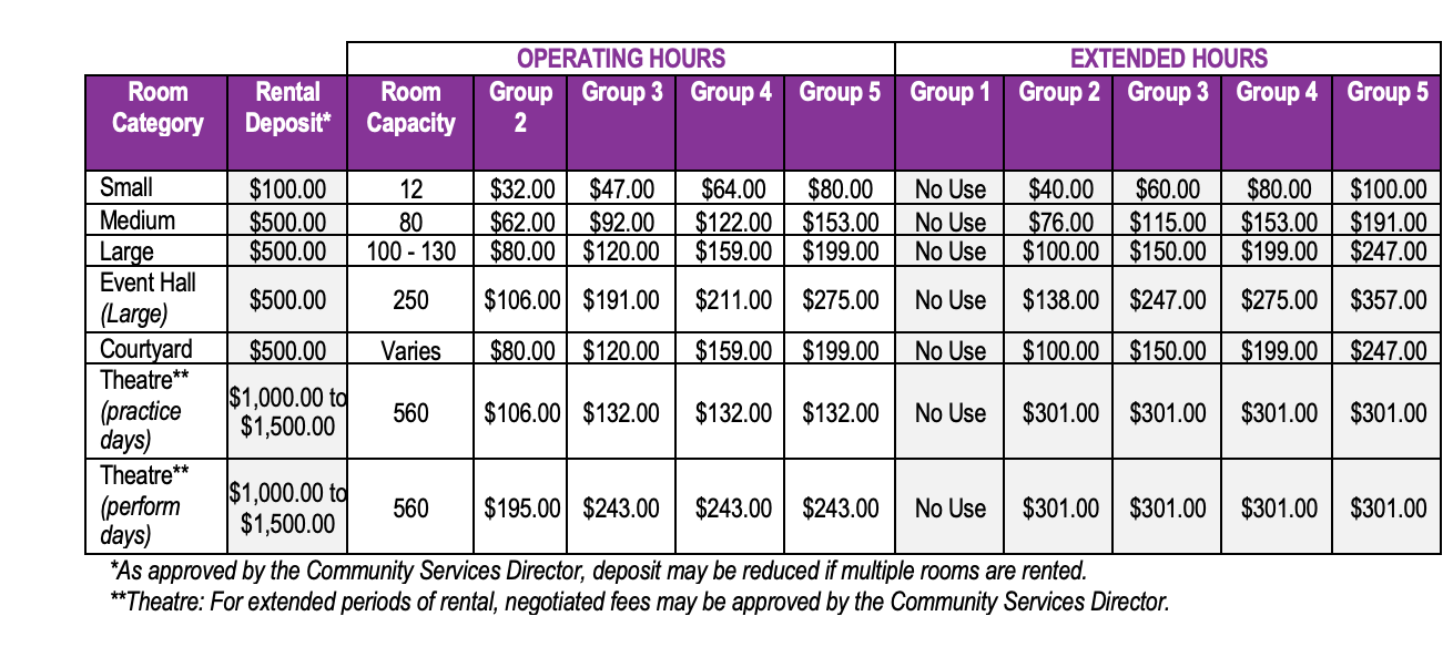 Specialty Center Rental Fees