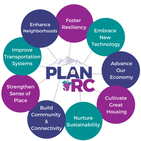 Plan RC Infographic 