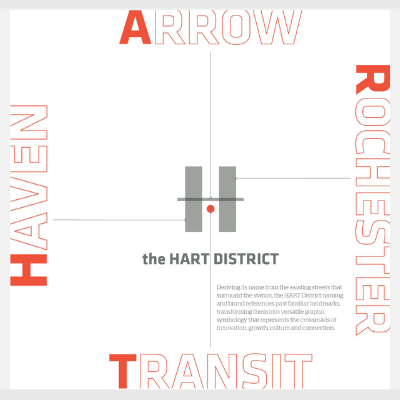 HART District