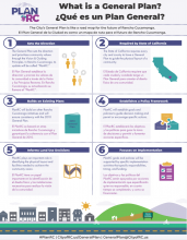 What is a General Plan infographic. 