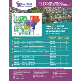 flyer of FY 24 25 LMD neighborhood district rates comparison